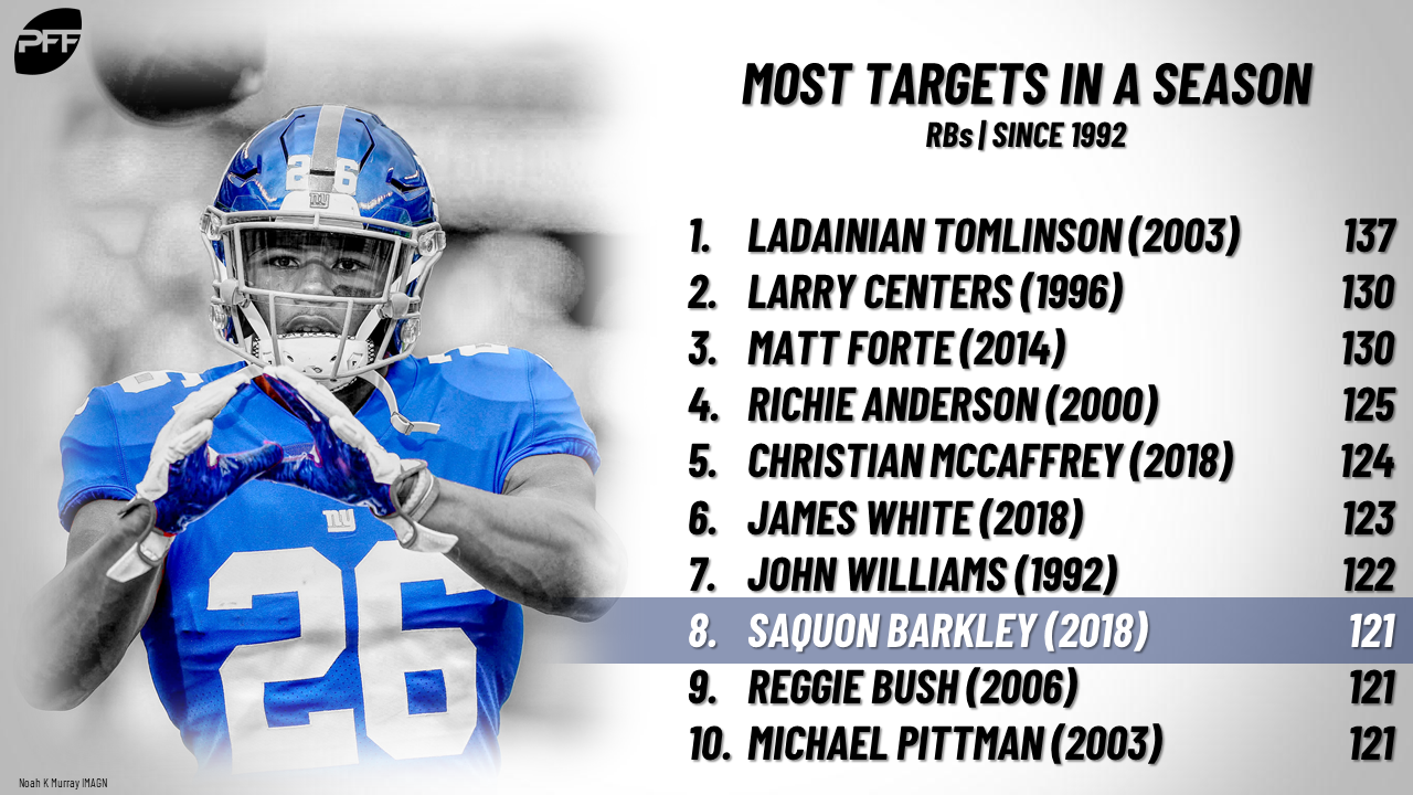 10 Underrated Fantasy Running Backs, PFF News & Analysis