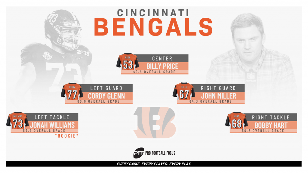 bengals offensive line pff grades