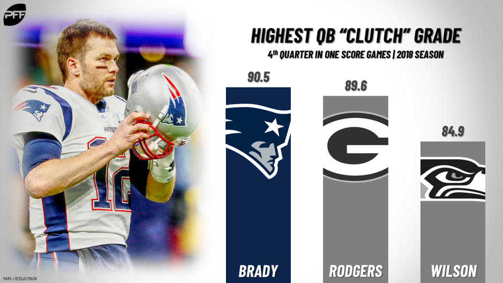 The 2018 NFL Clutch Team, NFL News, Rankings and Statistics