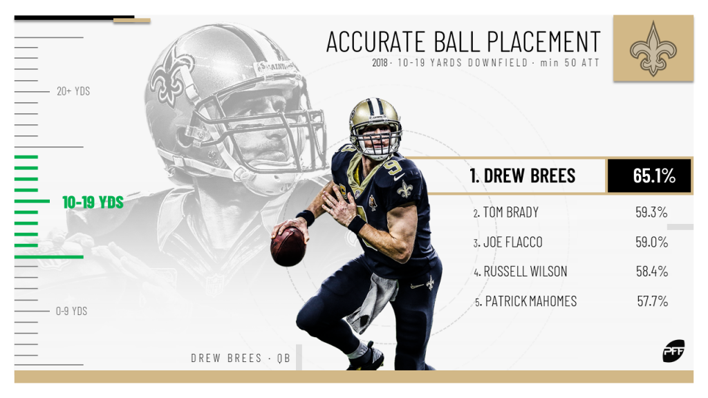 Live - Quarterback Drew Brees- Copper Compression Posture