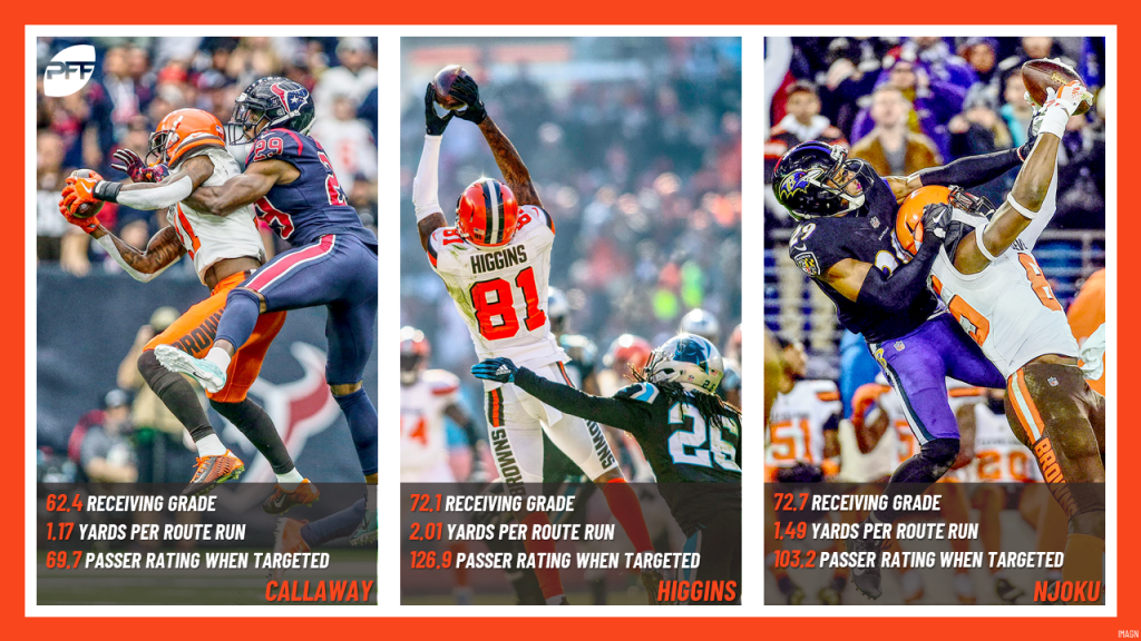 A promising young receiving corps has the Cleveland Browns primed