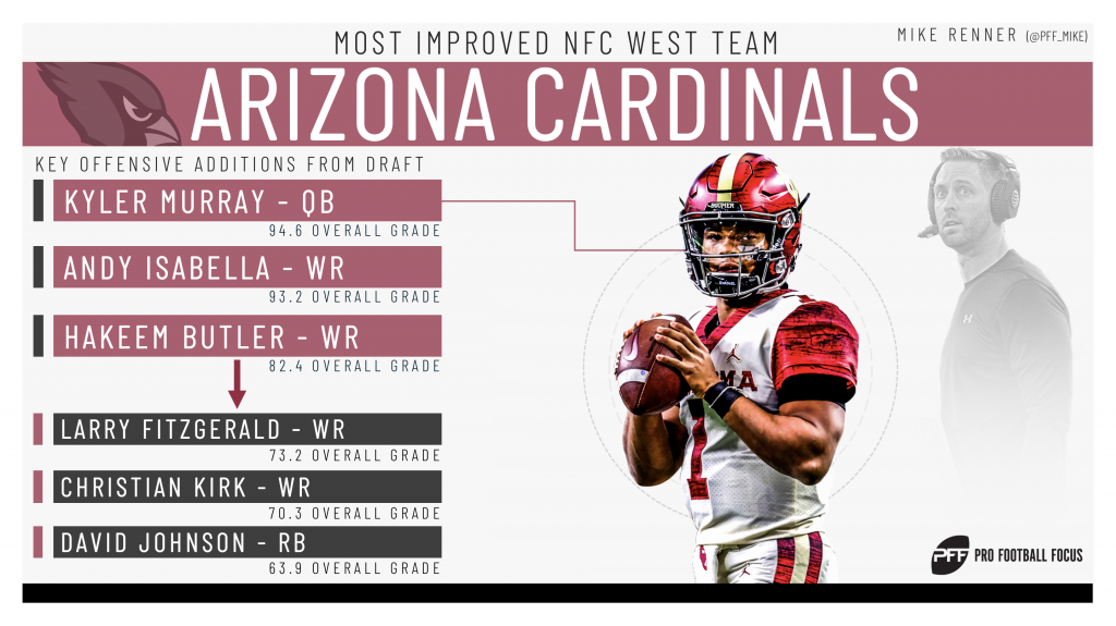 Grading the Arizona Cardinals 2019 NFL Draft class