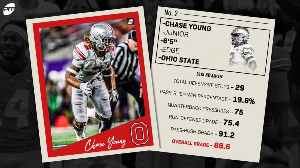 Edge Chase Young, Ohio State