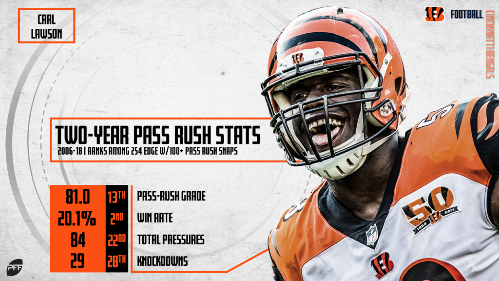 With two years of experience and a clean bill of health, Carl Lawson can  emerge as one of the NFL's finest young pass-rushers, NFL News, Rankings  and Statistics