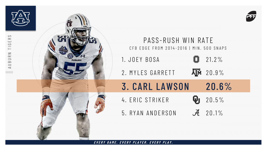 With two years of experience and a clean bill of health, Carl Lawson can  emerge as one of the NFL's finest young pass-rushers, NFL News, Rankings  and Statistics