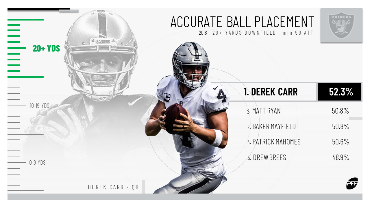 Who is the most accurate quarterback in the NFL today?