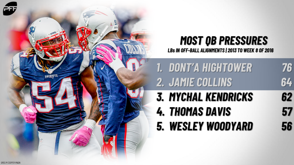 Jamie Collins returns to one of the best spots in the league for blitzing  linebackers, NFL News, Rankings and Statistics