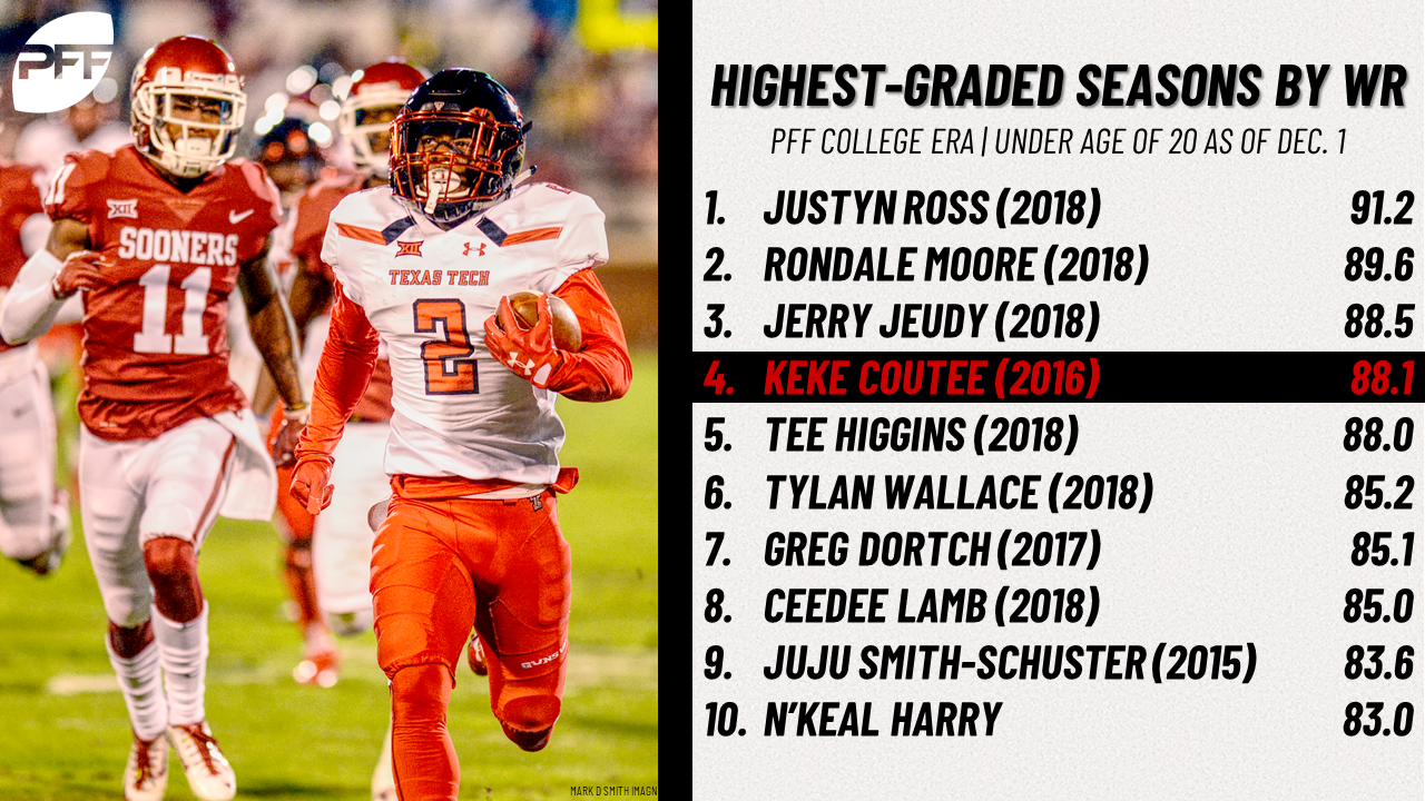 pff wr grades 2021