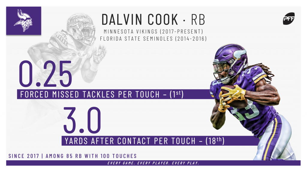 Dalvin Cook NFL Stats & News