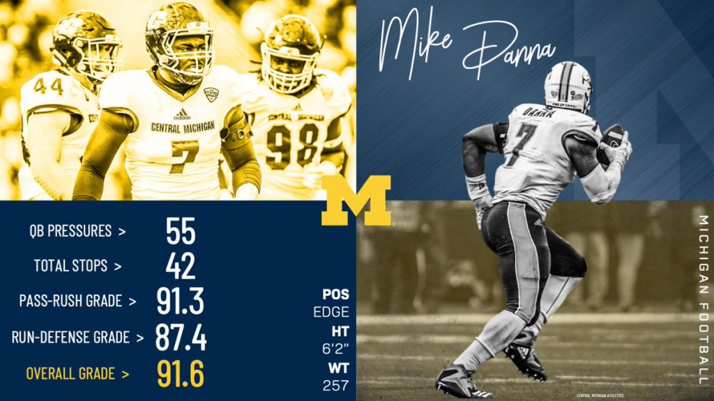 Mike Danna Is An Upgrade At Defensive End For Michigan