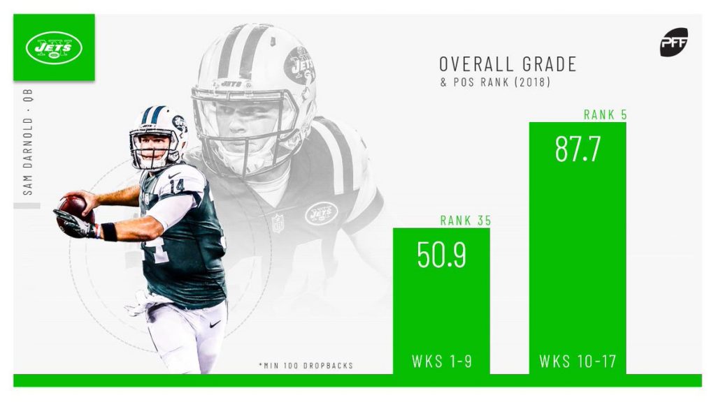 Sam Darnold, New York Jets