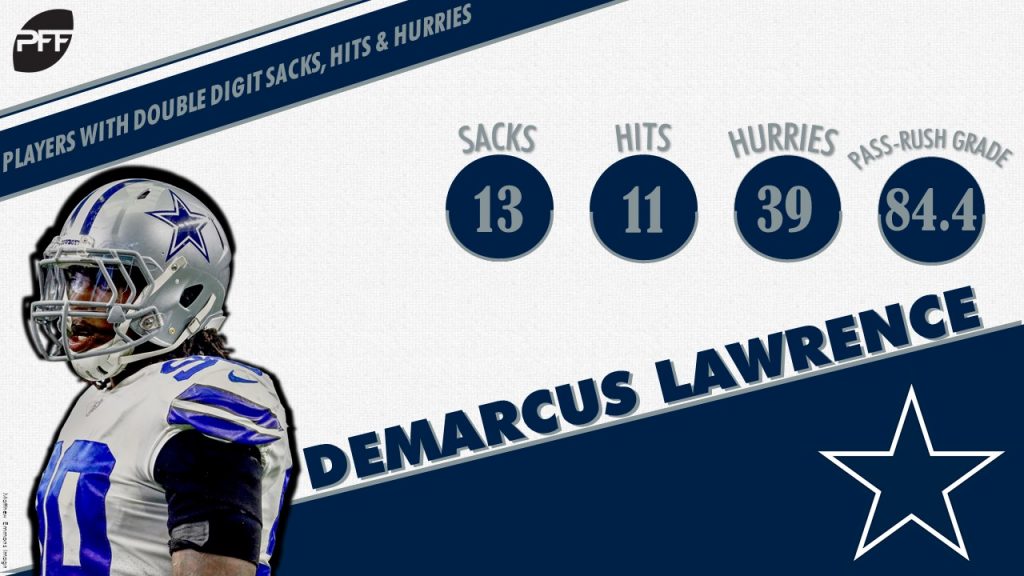 The NFL's pass-rushing triple-double: Double-digit sacks, hits and