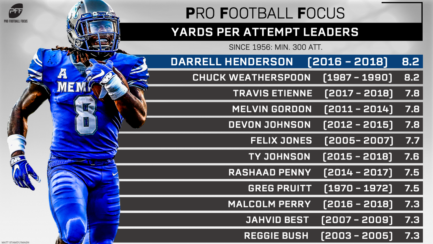 2014 Pro Football Focus Fantasy Draft Guide