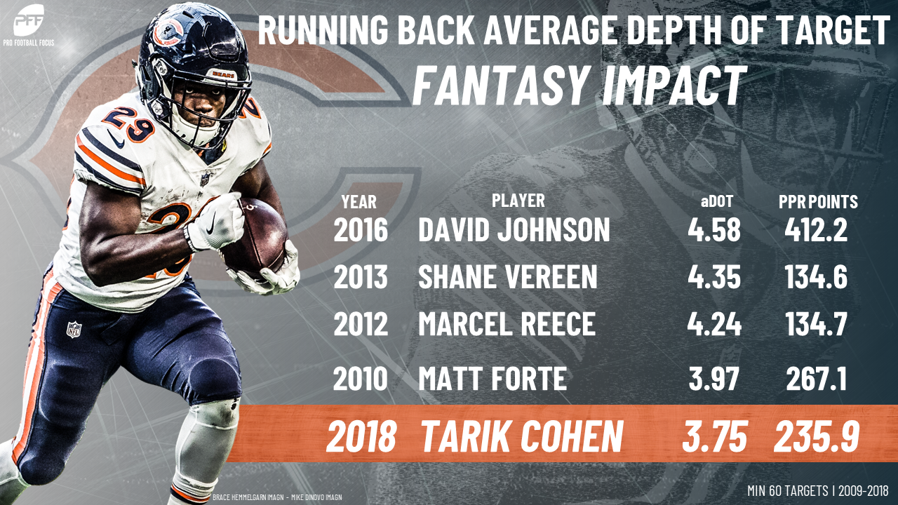 Is there room for 2 fantasy-relevant RBs in Chicago?