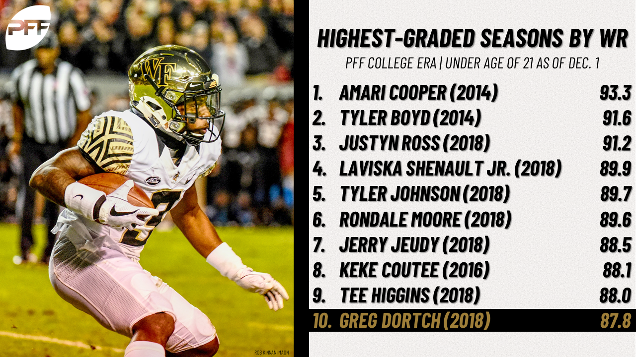 wide receiver pff rankings