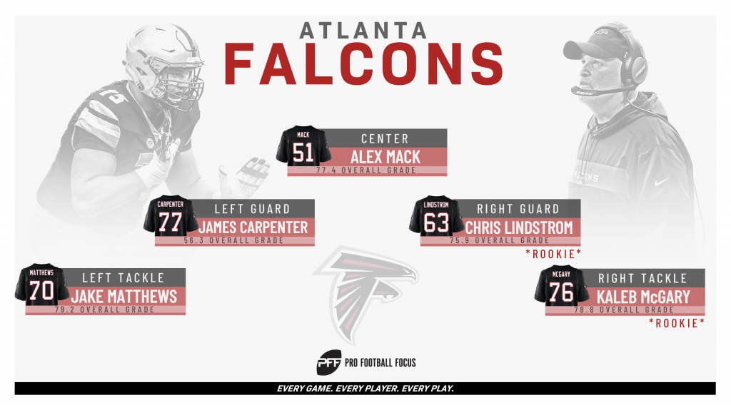 Falcons PFF Grades: Chris Lindstrom is NFL's highest-rated guard