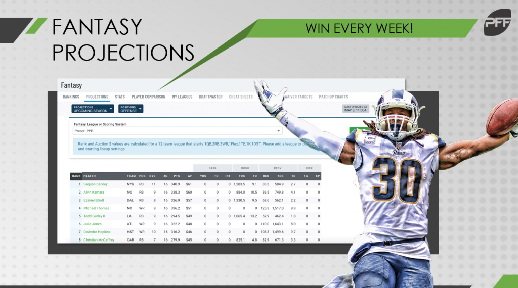 NFL Games + Fantasy Stats in one!