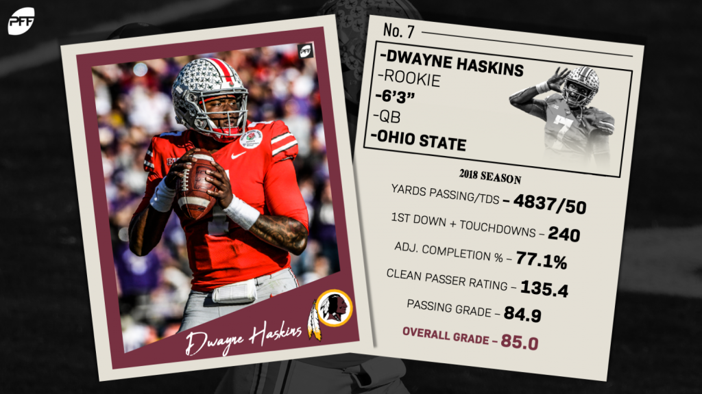 PFF Rankings: The top-25 rookies through Week 3 of the 2019 NFL