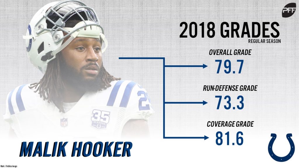 Malik Hooker, Dallas Cowboys S, NFL and PFF stats