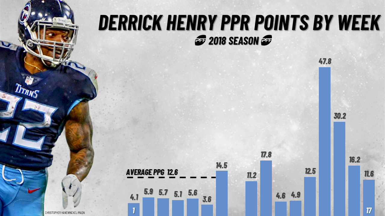 derrick henry fantasy stats