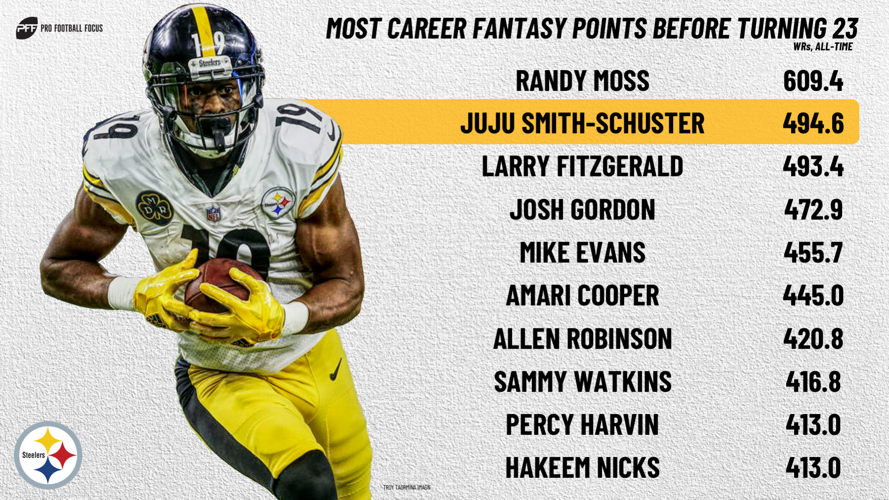 JuJu Smith-Schuster Stats & Fantasy Ranking - PlayerProfiler