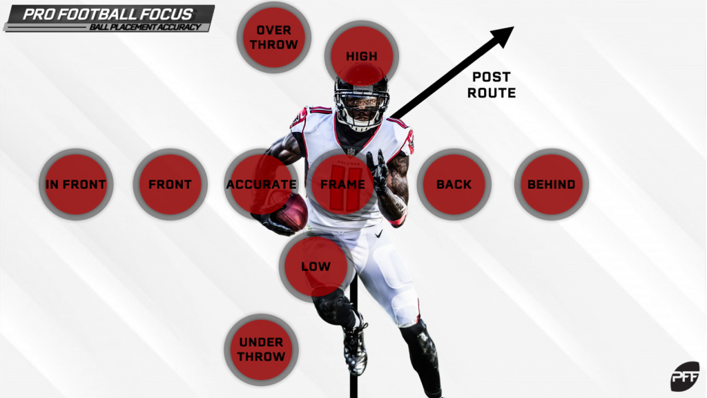 Nfl Charting Data