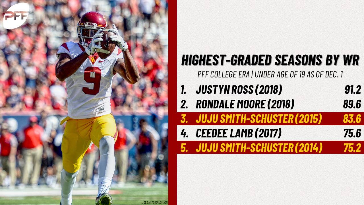 PFF scouting report: JuJu Smith-Schuster, WR, USC