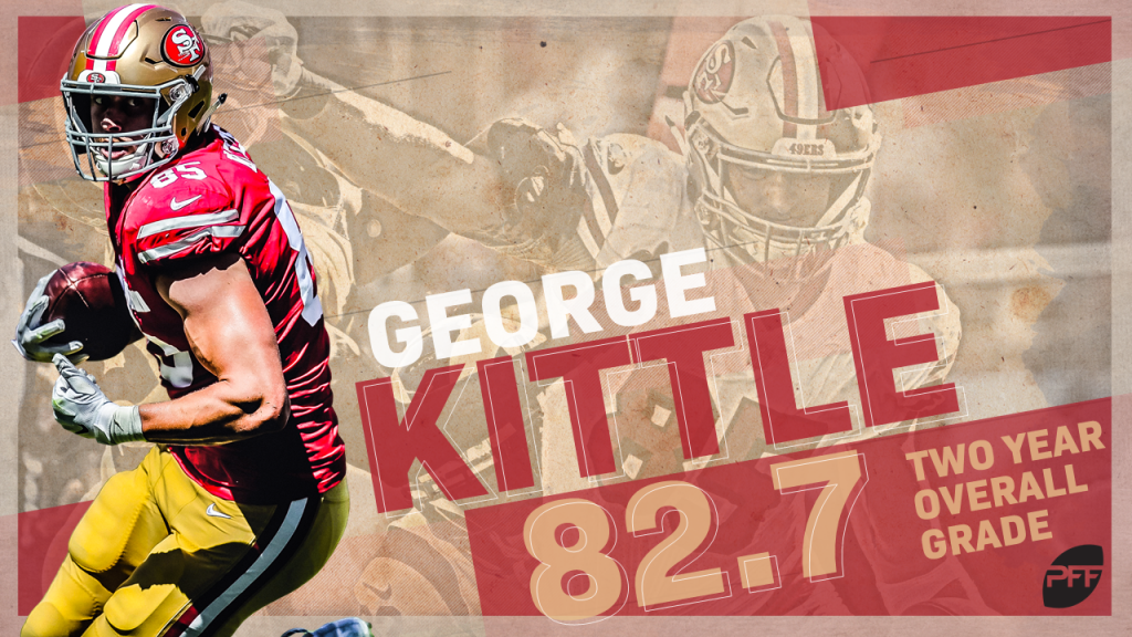 george kittle pff