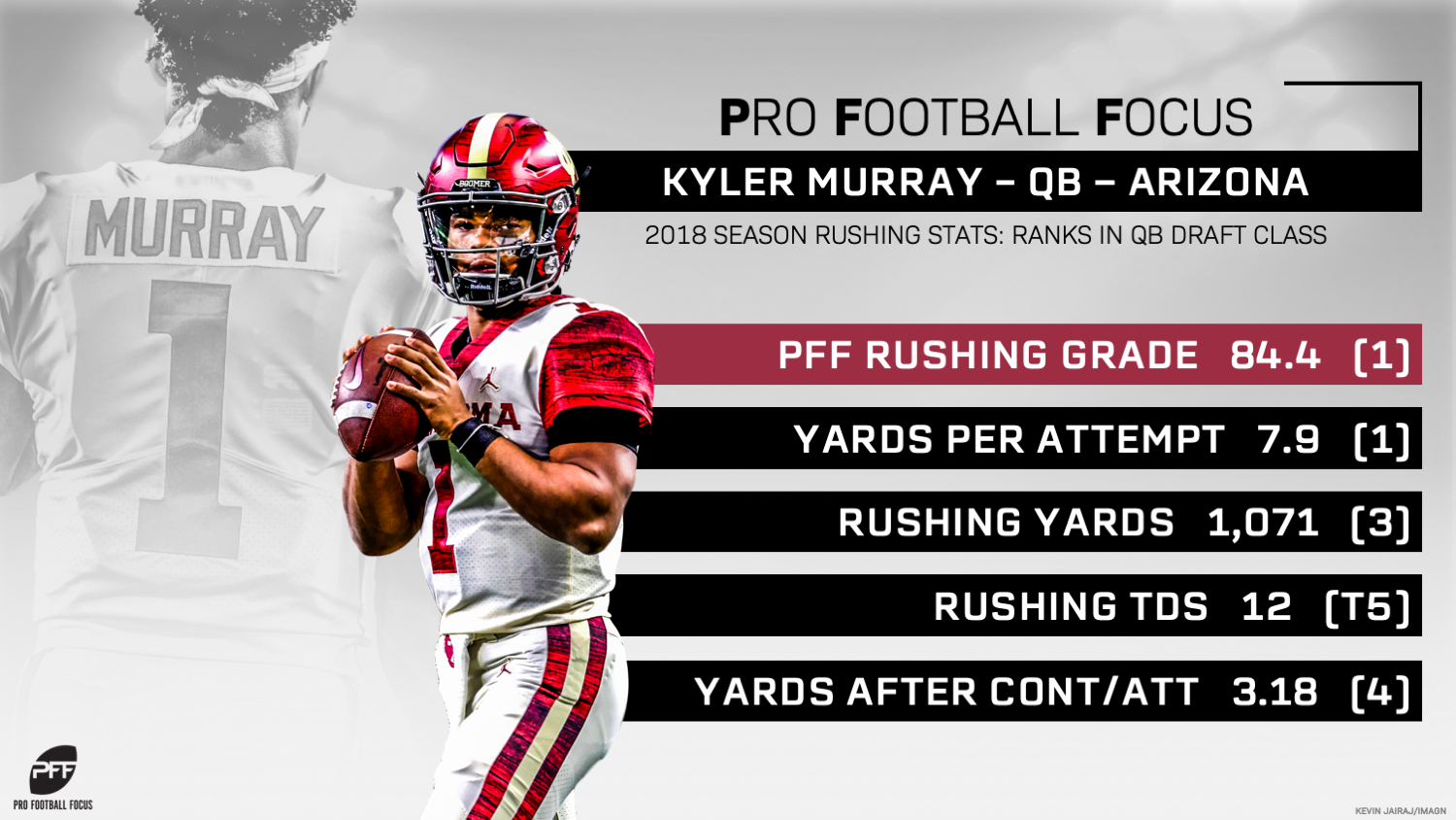 pff kyler murray