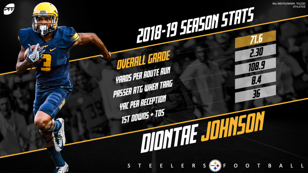 Diontae Johnson ranked among top wide receivers in AFC by PFF