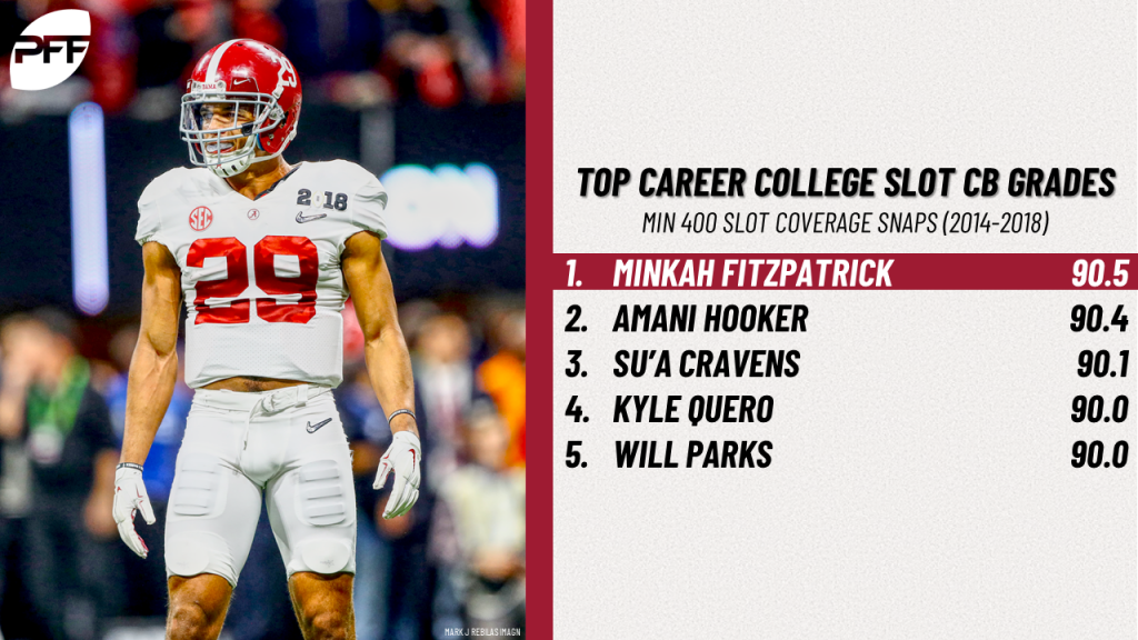 PFF on X: Minkah Fitzpatrick has been impressive so far. https