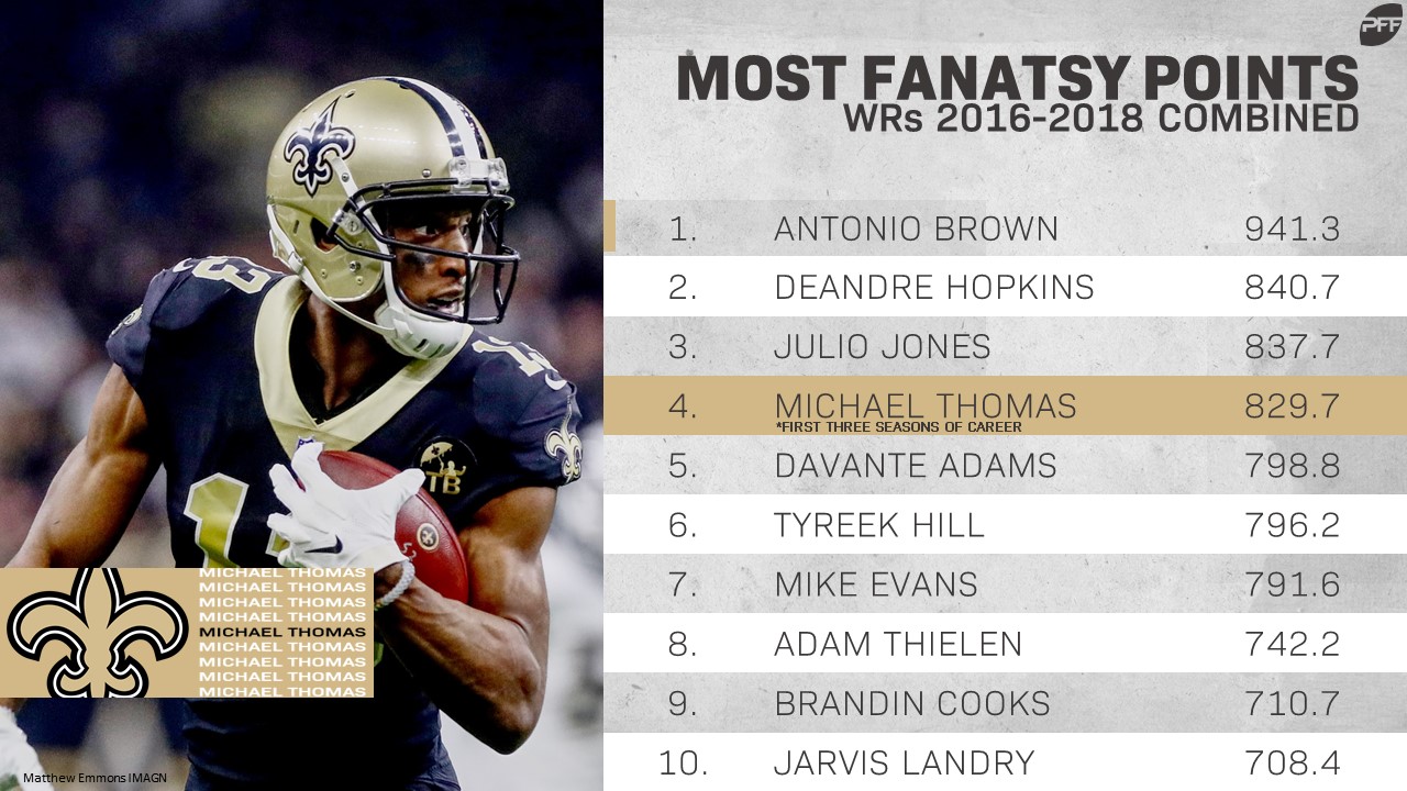 Michael Thomas Fantasy Week 4: Projections vs. Buccaneers, Points and  Stats, Start or Sit - Bleacher Nation