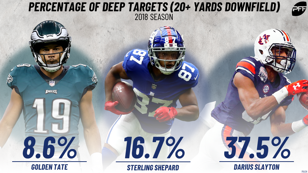 Fantasy Football Sleepers: WRs to target in the late rounds of drafts