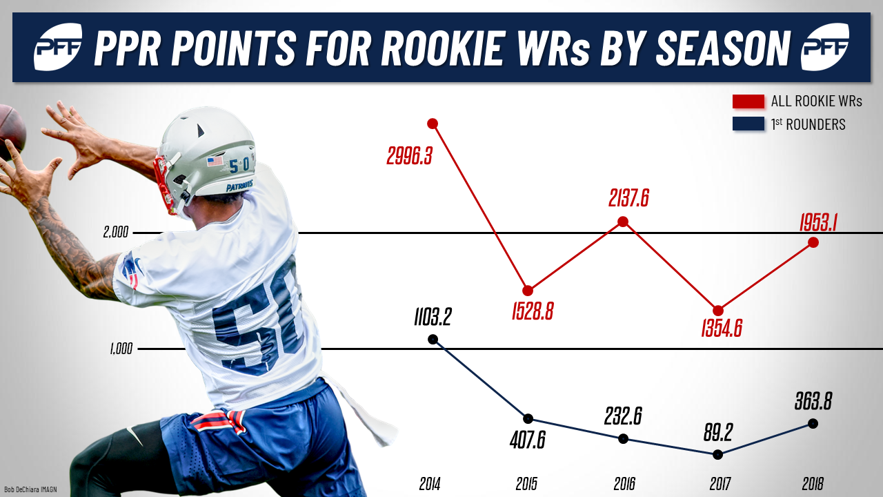 PFF Fantasy Football on X: When you have DK Metcalf on your fantasy team  