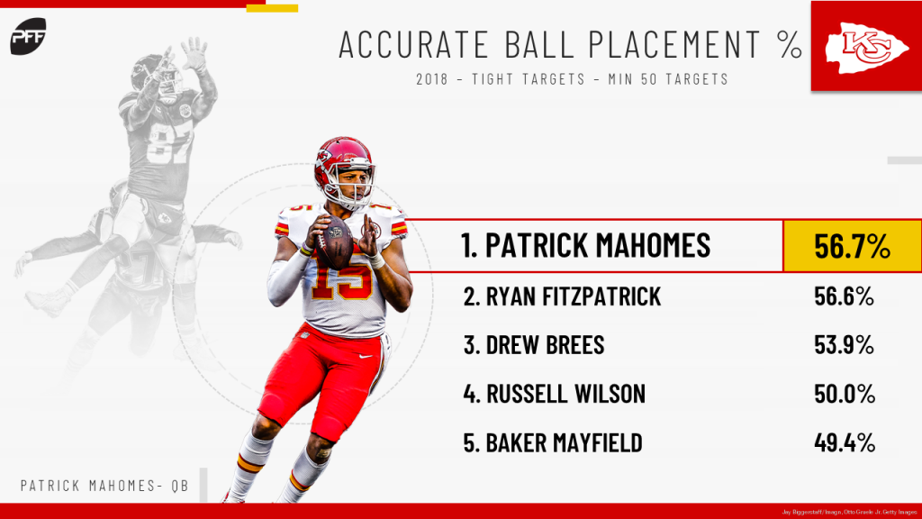 PFF ranks Patrick Mahomes as No. 1 quarterback through Week 12