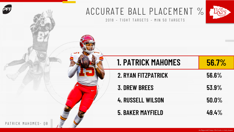 Patrick-Mahomes-KC_Accurate-Ball-Placeme