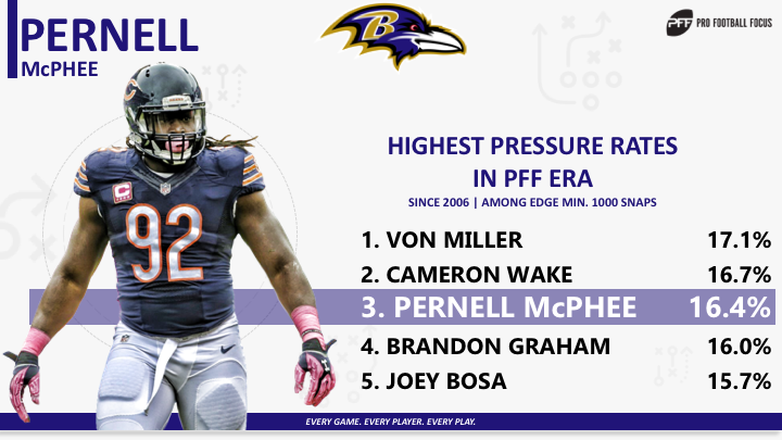 2014 Team Needs: Baltimore Ravens, PFF News & Analysis