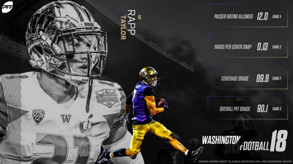 Rams invested in depth at key positions in the 2019 NFL Draft, set  themselves up for long-term success, NFL Draft