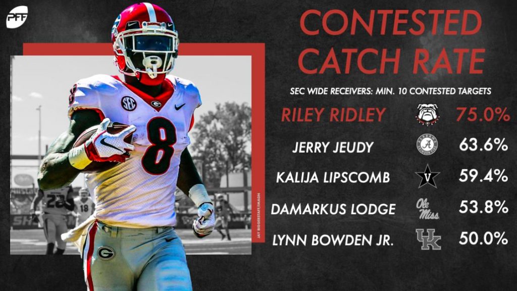 In selecting David Montgomery and Riley Ridley, the Chicago Bears