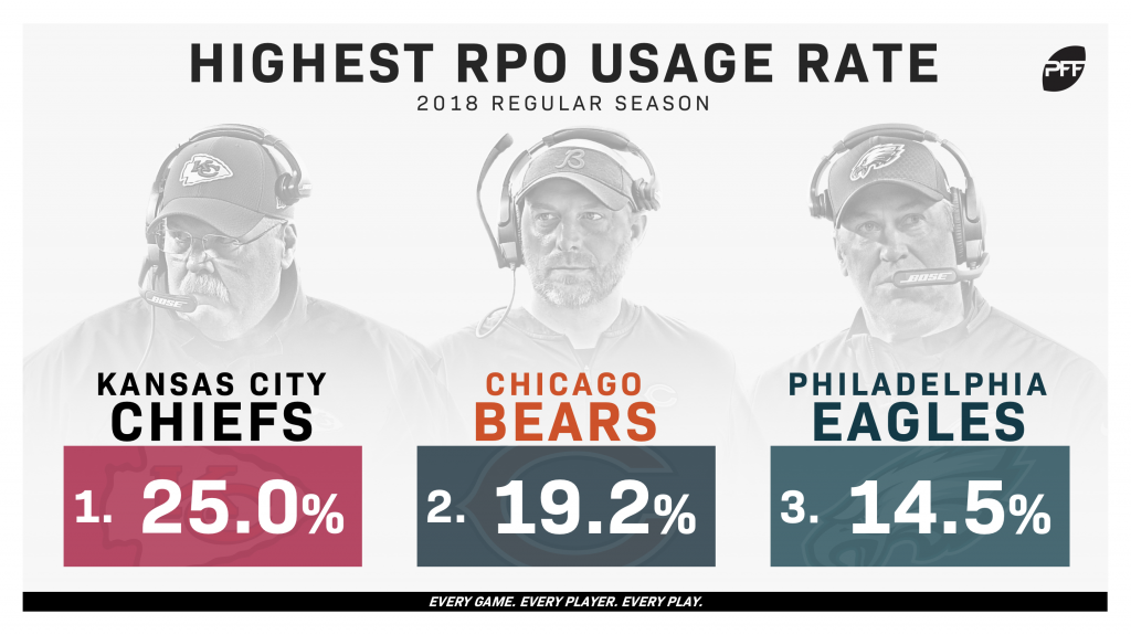 Understanding the Andy Reid Coaching Tree Picture: A Deep Dive