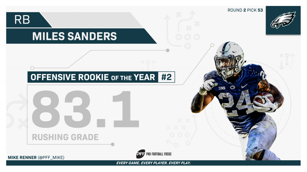 PFF's top 10 Offensive Rookie of the Year candidates for 2019, NFL News,  Rankings and Statistics