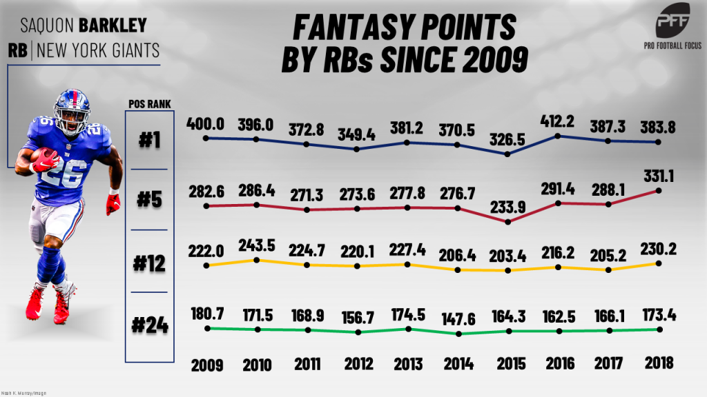 Best Running Backs 2025 Fantasy