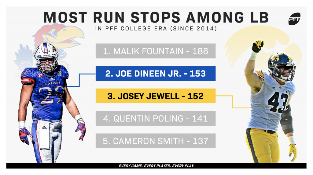 Jacksonville's Will Richardson set PFF College records in 2017, PFF News &  Analysis