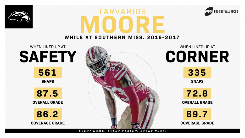 New 49er Tarvarius Moore switching from safety to cornerback