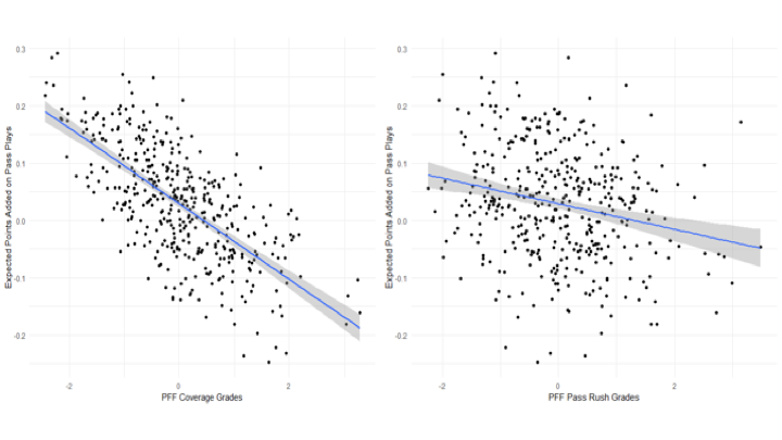 How PFF route-running grades teach us more about coverage matchups