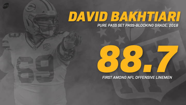 Green Bay Packers: David Bakhtiari may be the best pass blocker alive