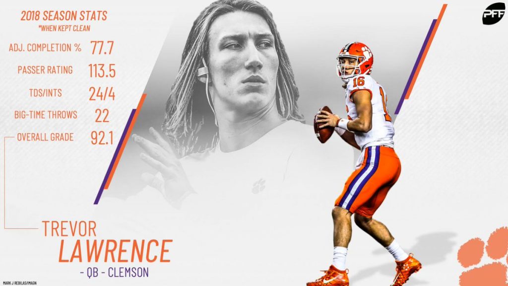 Trevor Lawrence Is More Concerned About Living On His Own