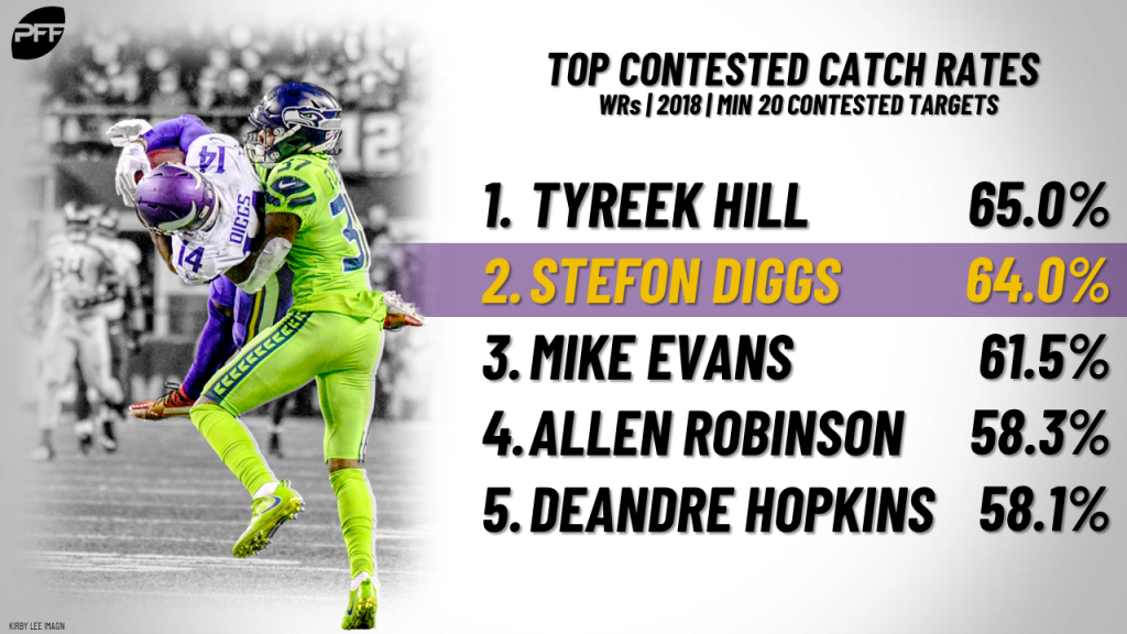 PFF ranks the top-10 wide receivers entering the 2019 NFL season, NFL  News, Rankings and Statistics