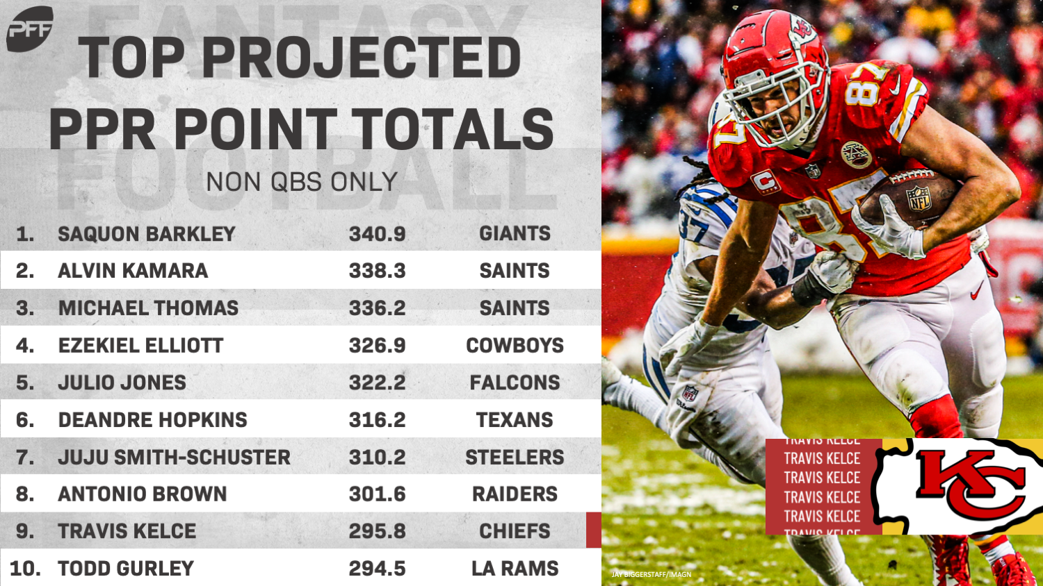 2019 NFL Team Defense Rankings: Fantasy Football Stats & Projections