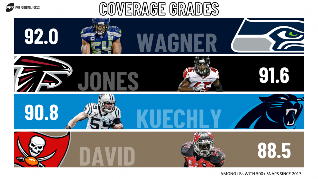 WAGNER-LB-COVERAGE-GRADES-1024x576.png